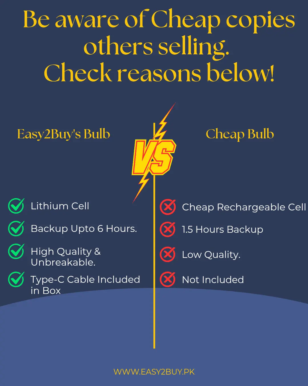 Rechargeable LED Light |Backup Light Lithium Cell Model
